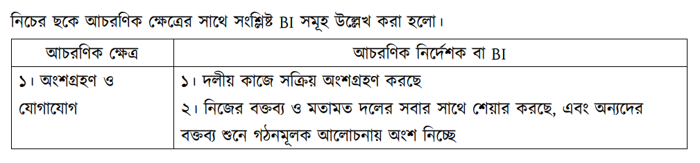আচরণিক ক্ষেত্র 
