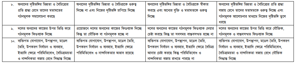 শিক্ষার্থীদের আচরণিক সূচকের তালিকা