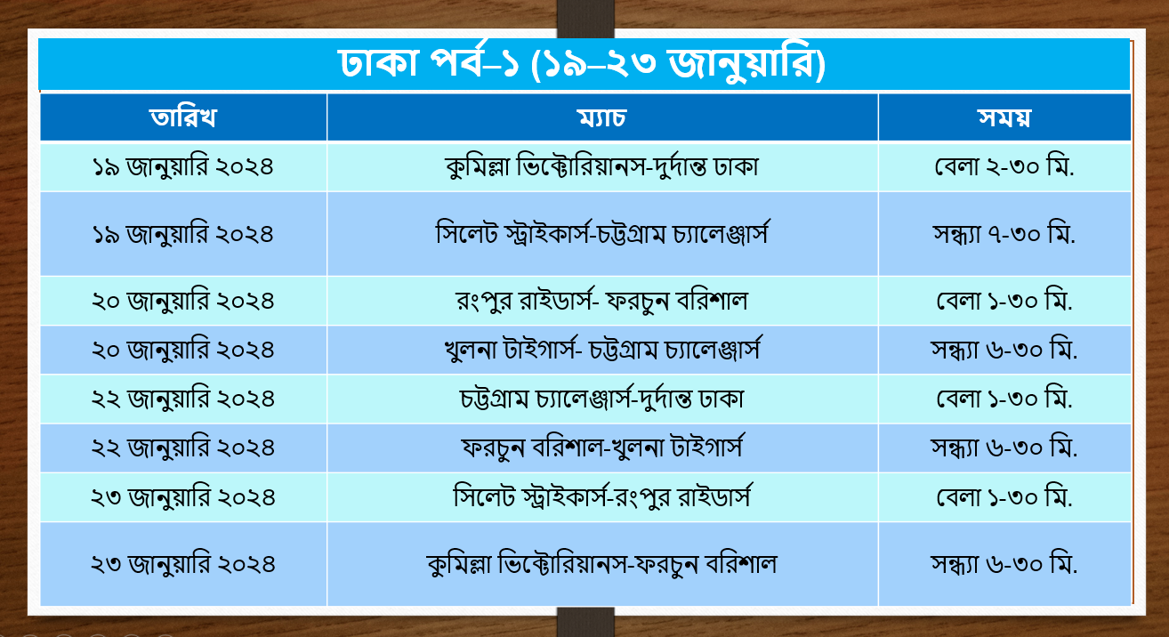 বিপিএল ২০২৪ এর পূর্ণাঙ্গ সময়সূচি