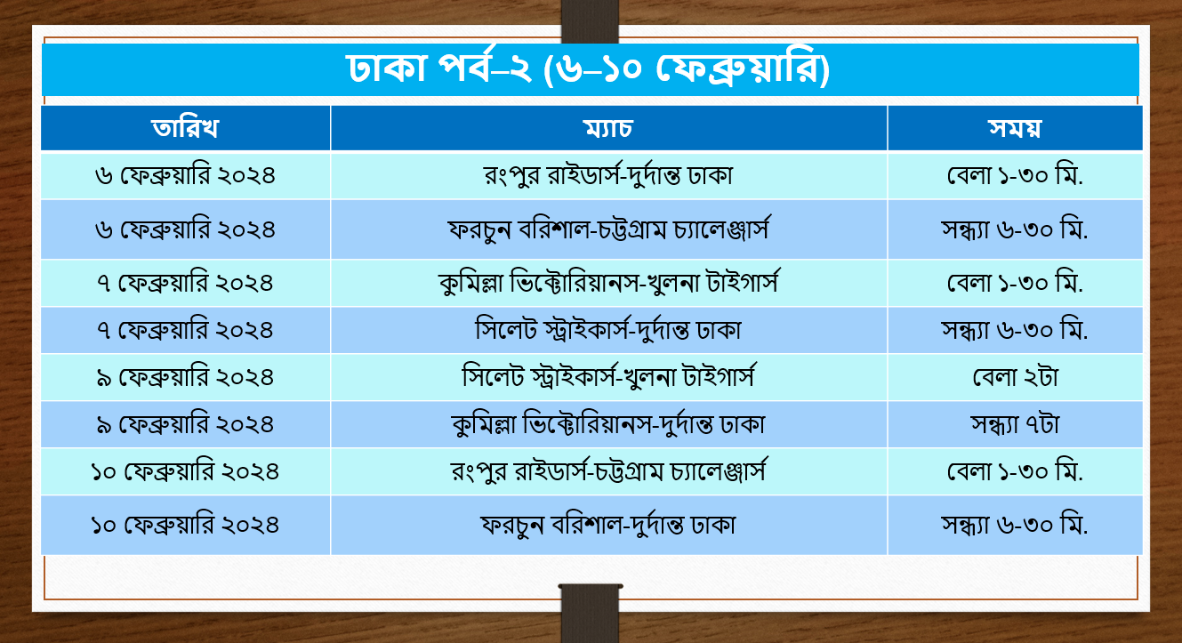 বিপিএল ২০২৪ এর পূর্ণাঙ্গ সময়সূচি