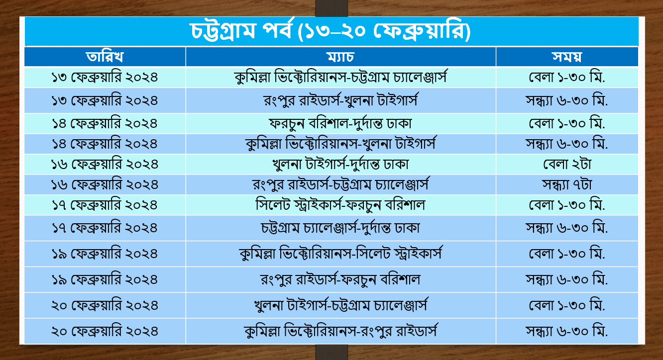বিপিএল ২০২৪ এর পূর্ণাঙ্গ সময়সূচি