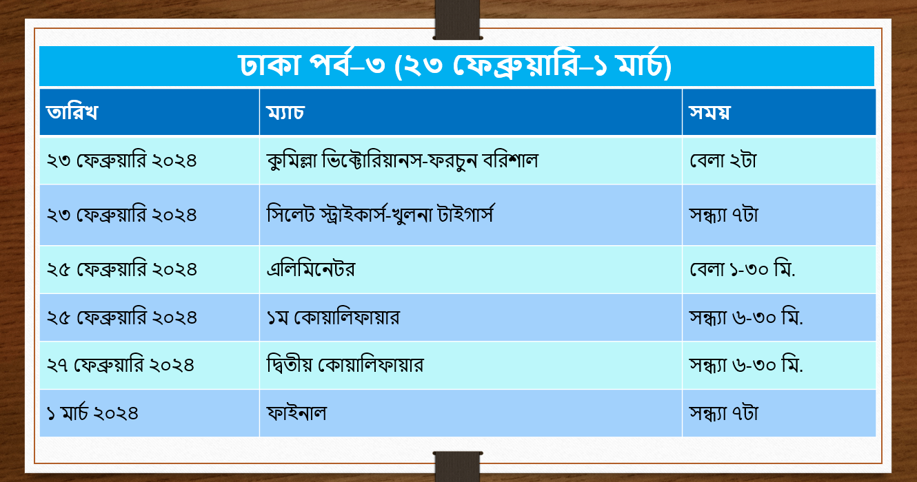 বিপিএল ২০২৪ এর পূর্ণাঙ্গ সময়সূচি