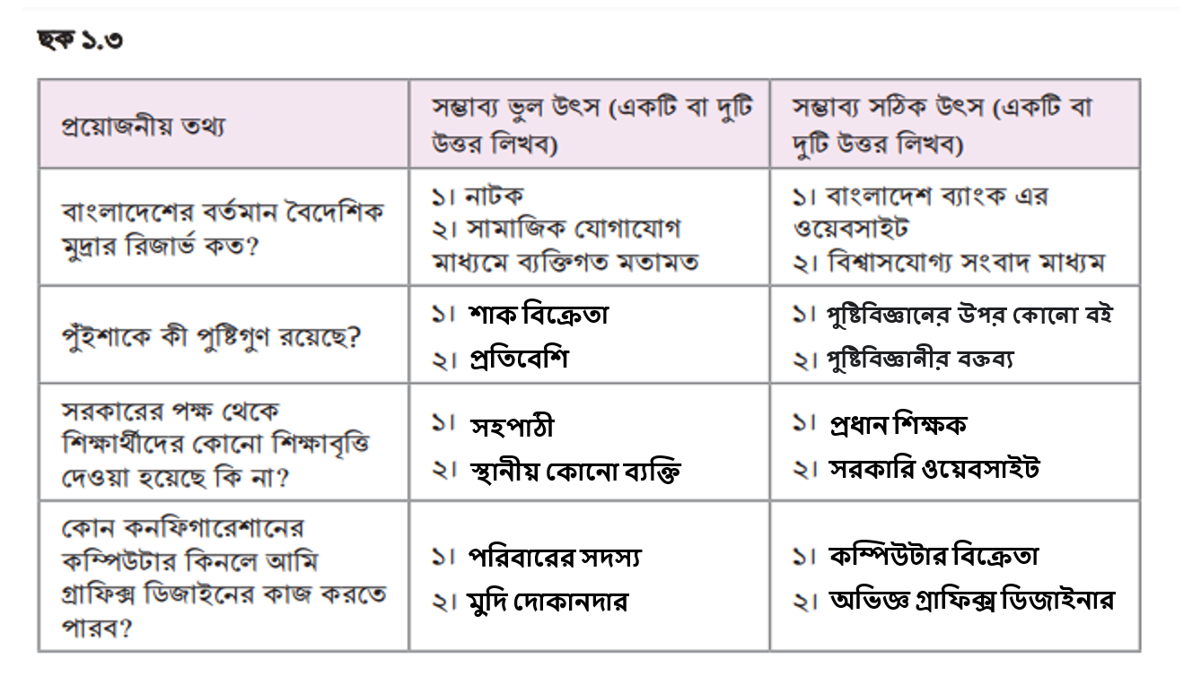 Class-Eight-Digital-Projukti-Shikhon-Oviggota-1-সমাধান