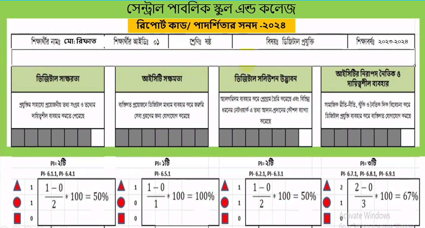 বার্ষিক চূড়ান্ত মূল্যায়ন (সকল মূল্যায়নের PI সমন্বয়)