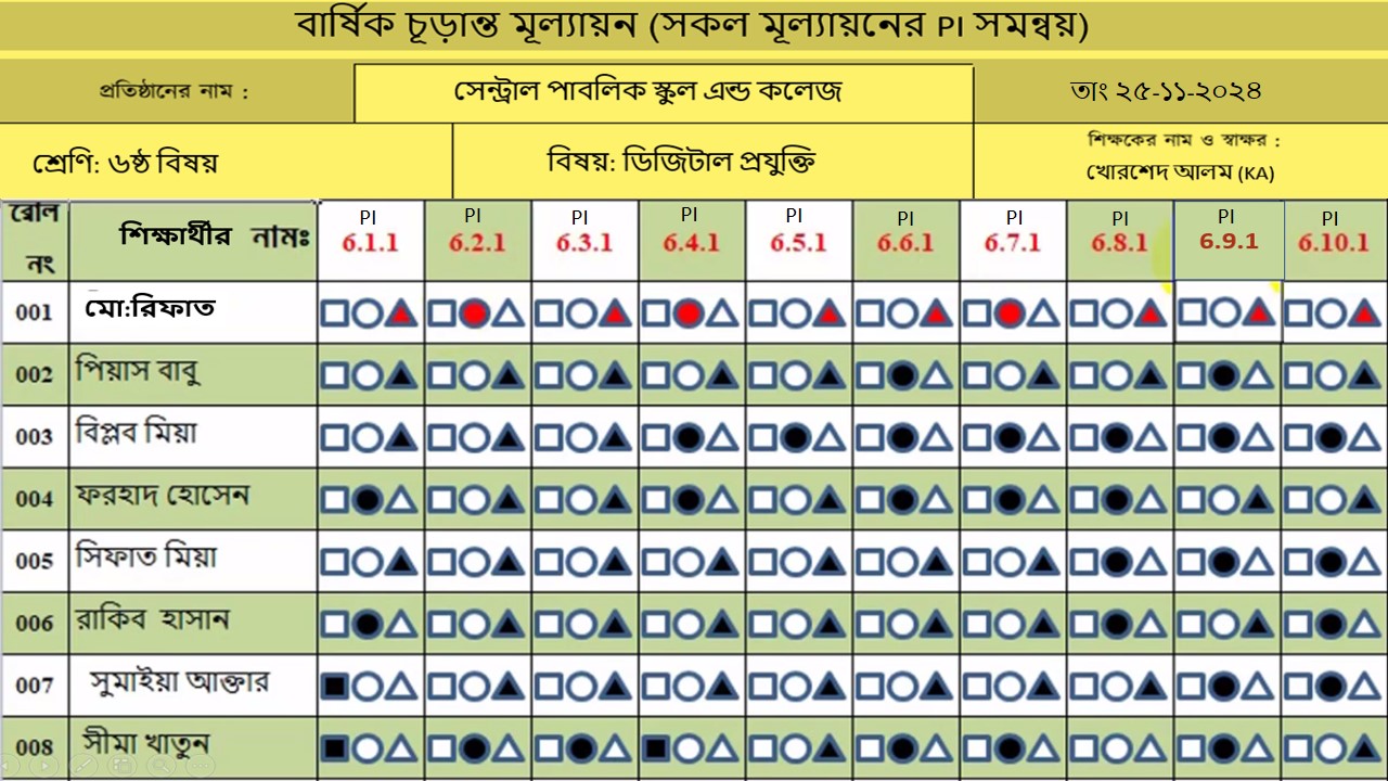 বার্ষিক চূড়ান্ত মূল্যায়ন (সকল মূল্যায়নের PI সমন্বয়)