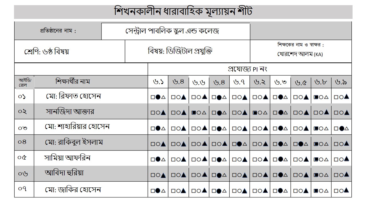 নতুন শিক্ষাক্রমের পারদর্শিতা সূচক রেকর্ড শীট
