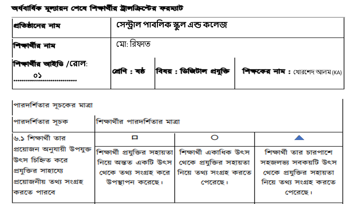 অর্ধবার্ষিক-মূল্যায়ন-শেষে-শিক্ষার্থীর-ট্রান্সক্রিপ্ট-ফরম্যাট.