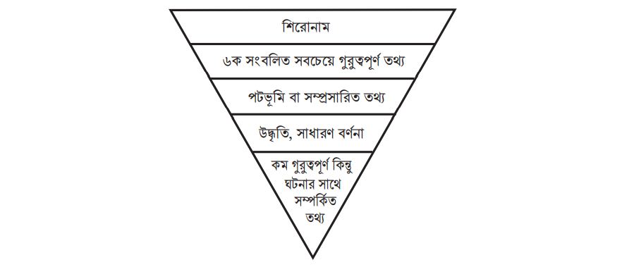 ৯ম শ্রেণি-ডিজিটাল প্রযুক্তি- শিখন অভিজ্ঞতা-১ সেশন -৪: তথ্য যেভাবে সংবাদ হয়ে উঠে