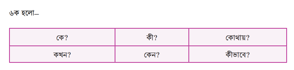  ডিজিটাল-প্রযুক্তি-৭ম-শ্রেণি-শিখন-অভিজ্ঞতা-১