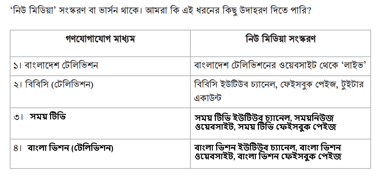 নিউ মিডিয়া ছক পূরণ 