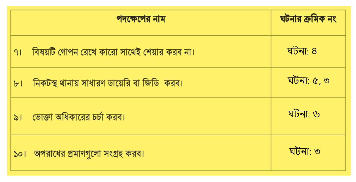 ৯ম শ্রেণি-ডিজিটাল প্রযুক্তি- শিখন অভিজ্ঞতা-২ সেশন-৪ (নিরাপদ হোক সাইবার জগৎ)