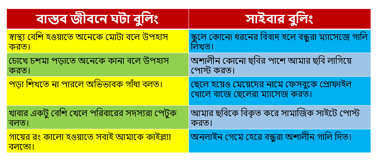 ৯ম শ্রেনি-ডিজিটাল প্রযুক্তি- শিখন অভিজ্ঞতা-২ সেশন- ২ (অনুসন্ধানে সাইবার অপরাধ) 