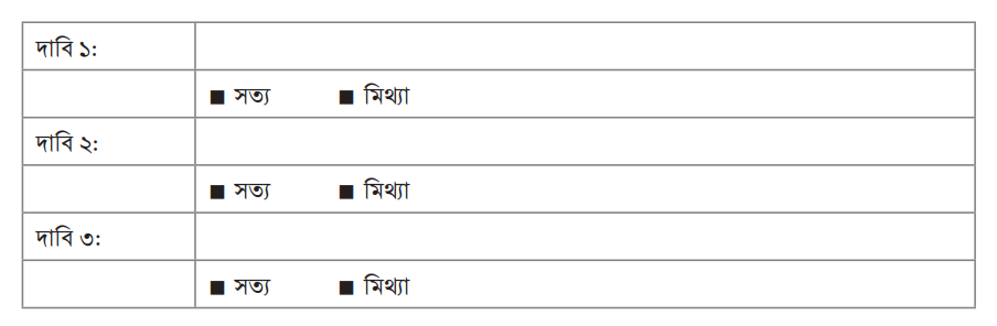 ছবির সত্য মিথ্যা দাবি