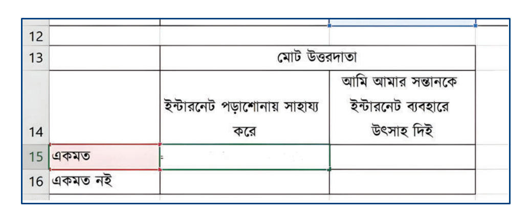 ৯ম শ্রেণি-ডিজিটাল প্রযুক্তি-শিখন অভিজ্ঞতা -১ সেশন-৫ (ডেটা বা উপাত্ত উপস্থাপন) 