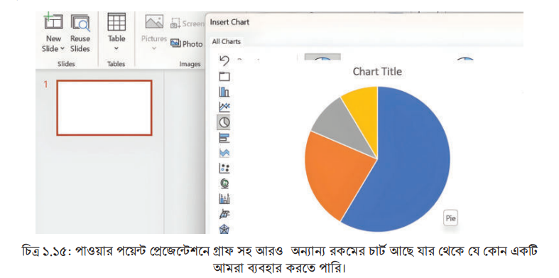 ৯ম শ্রেণি-ডিজিটাল প্রযুক্তি-শিখন অভিজ্ঞতা -১ সেশন-৬ (আমার উপাত্তের গ্রাফ তৈরি)