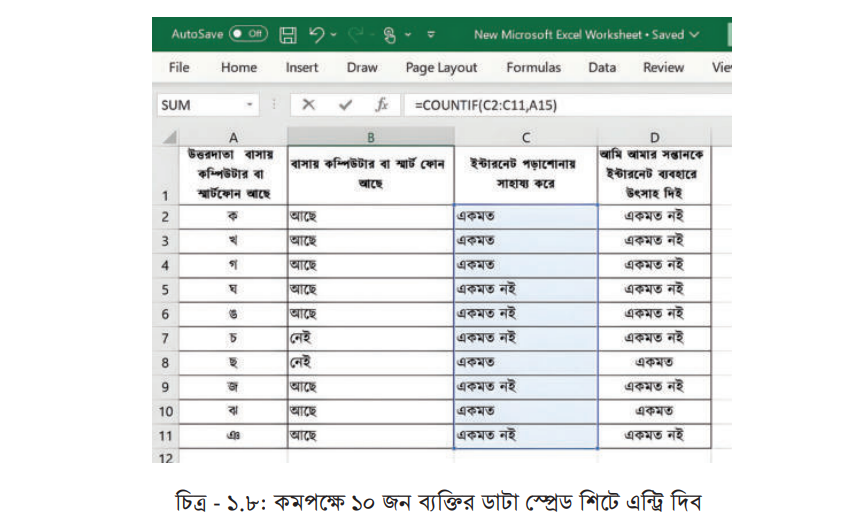 ৯ম শ্রেণি-ডিজিটাল প্রযুক্তি-শিখন অভিজ্ঞতা -১ সেশন-৫ (ডেটা বা উপাত্ত উপস্থাপন)