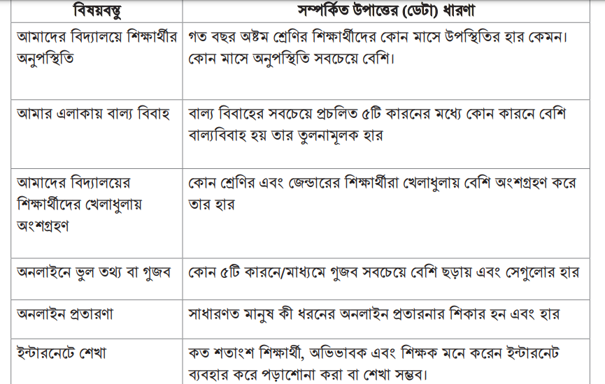 class-nine-digital-projukti-shikhon-oviggota-1-session-4-Tottho Jevabe Songbad Hoye Uthe