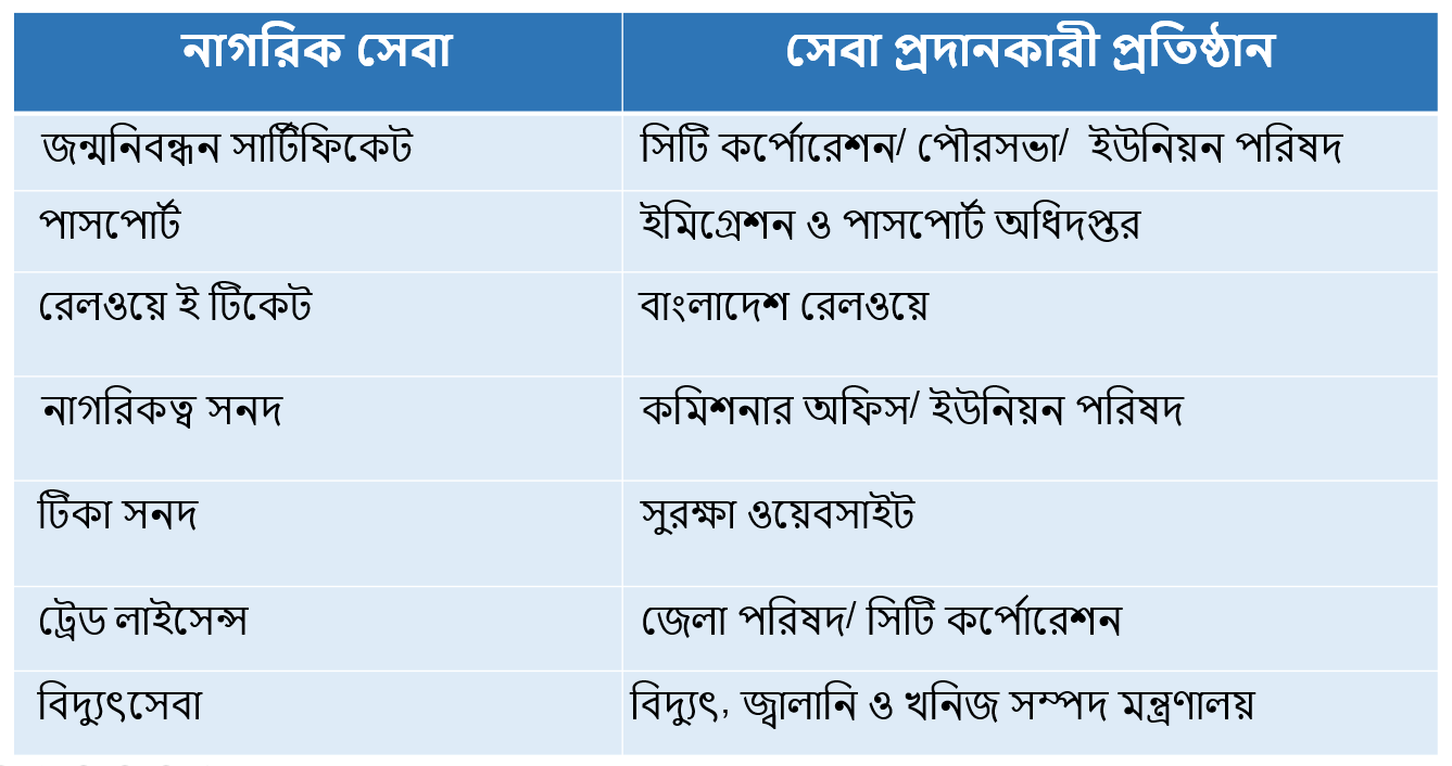 নাগরিক সেবাপ্রদানকারী প্রতিষ্ঠান