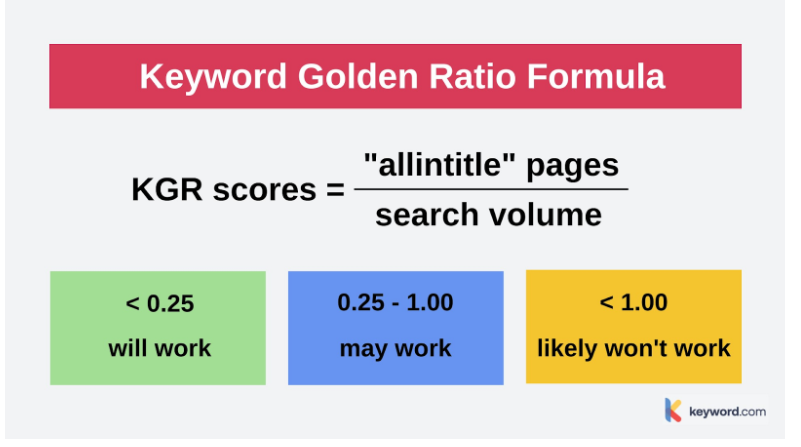 KGR Keyword