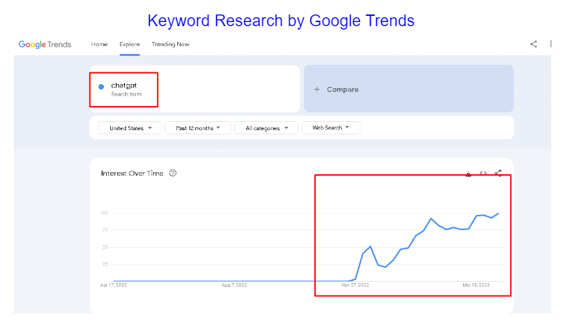 Keyword Research by google Trends